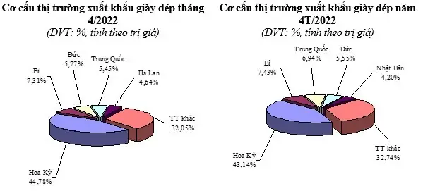 Xuất Khẩu Giày Dép Việt Nam Sang Mỹ: Tình Hình, Kim Ngạch Và Xu Hướng 2024-2026