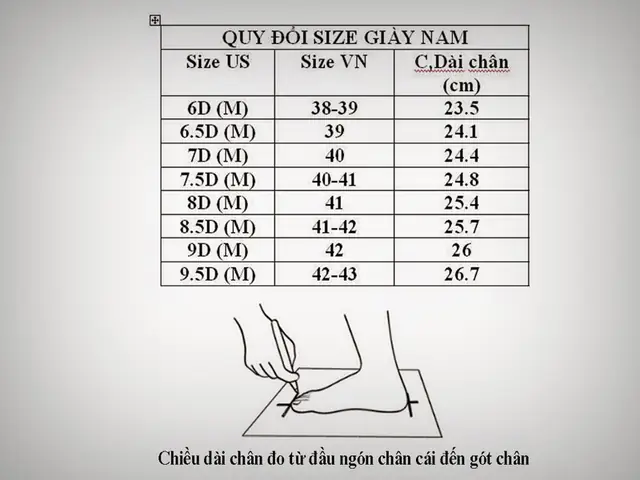Giày Size 5 88 Là Size Bao Nhiêu? Ý Nghĩa & Cách Quy Đổi Chuẩn Giày Size 5 88 Là Size Bao Nhiêu? Ý Nghĩa & Cách Quy Đổi Chuẩn