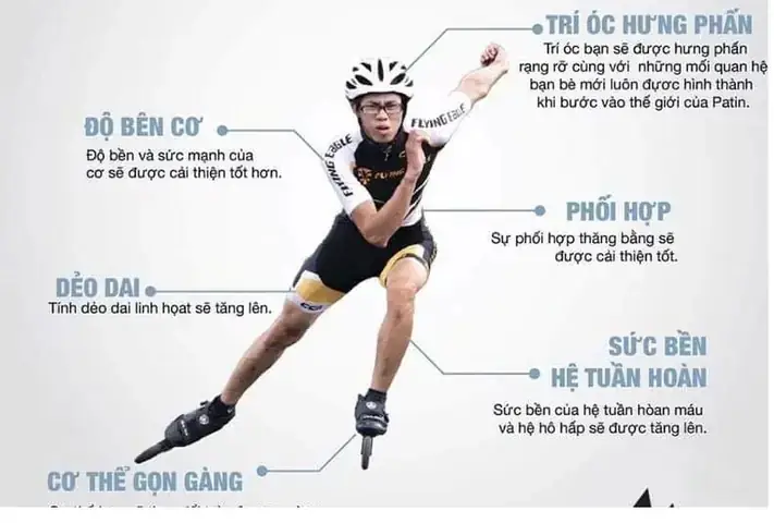 Kinh Nghiệm Mua Giày Trượt Patin Cho Bé: Hướng Dẫn Chọn Size, Loại Phù Hợp