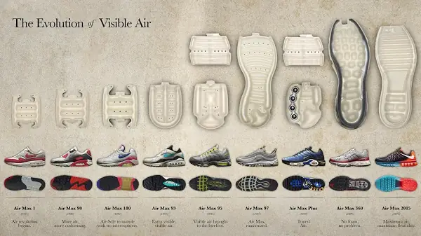 Quy Trình Sản Xuất Giày Thể Thao Nike Chi Tiết Từ A-z Quy Trình Sản Xuất Giày Thể Thao Nike Chi Tiết Từ A-z