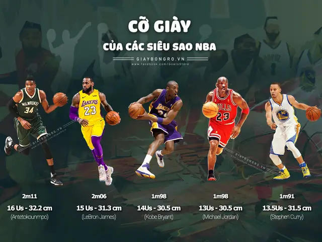 Size Giày Của Các Cầu Thủ Nổi Tiếng: Khám Phá Số Đo Chân Sao Bóng Đá Size Giày Của Các Cầu Thủ Nổi Tiếng: Khám Phá Số Đo Chân Sao Bóng Đá